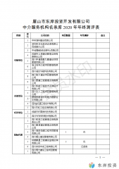 眉山市東岸投資開發(fā)有限公司中介服務機構名錄庫年終測評表